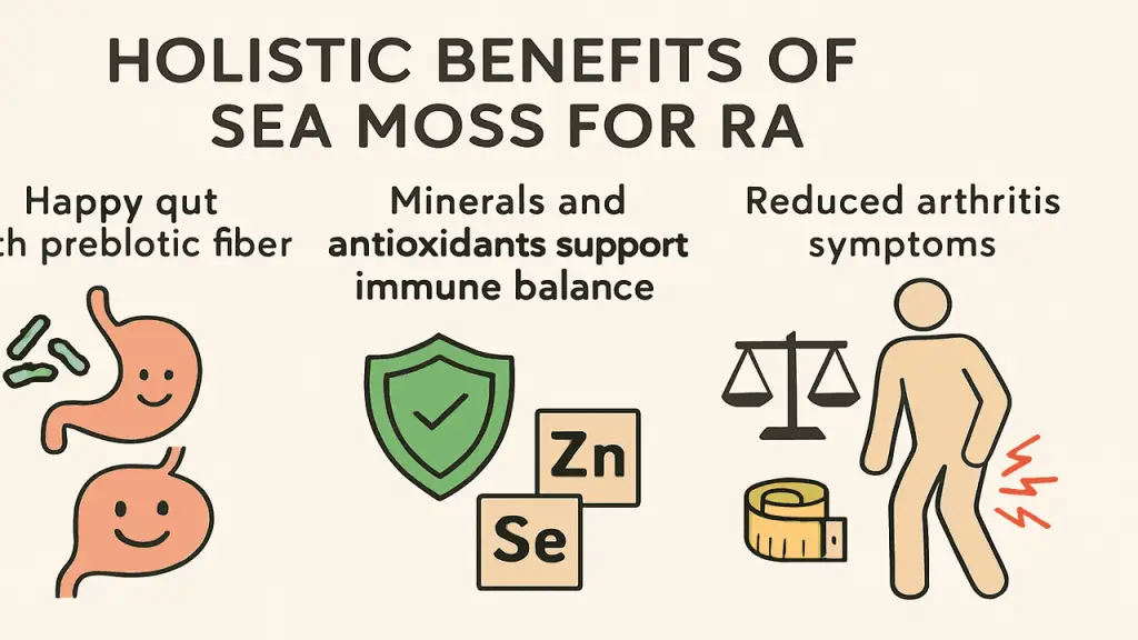 Holistic Support for RA Sufferers